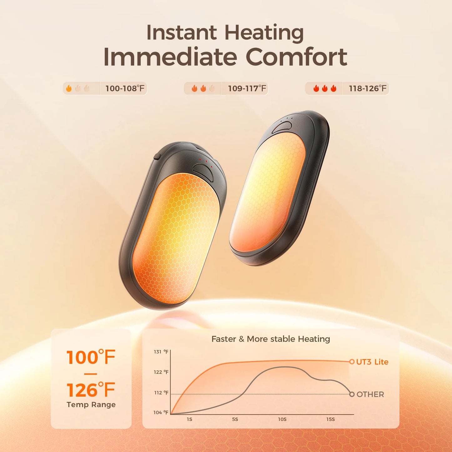 Ocoopa UT3 Lite Plus Series
